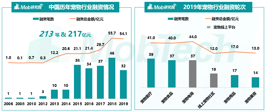 寵物港